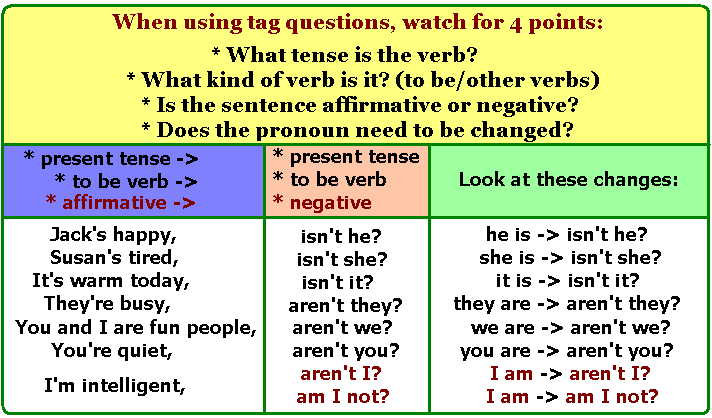 Image result for question tags