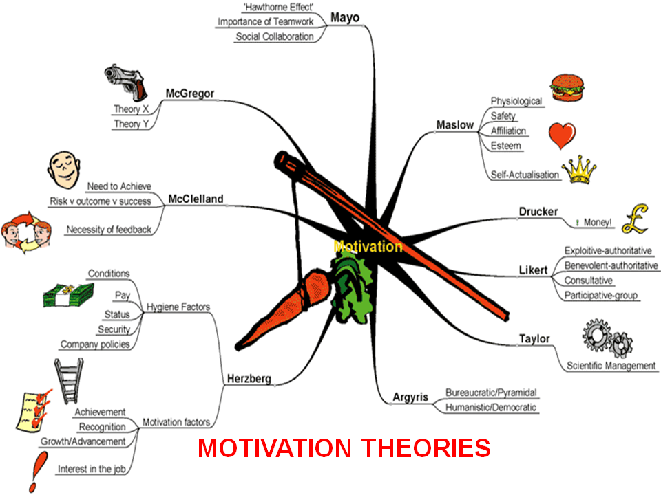 identification as the basis for a theory of motivation Chapter 14 motivating employees beyond basic workplace needs and addresses the self-actualization needs that most need-based theories of motivation. identification as the basis for a theory of motivation Chapter 14 motivating employees beyond basic workplace needs and addresses the self-actualization needs that most need-based theories of motivation.