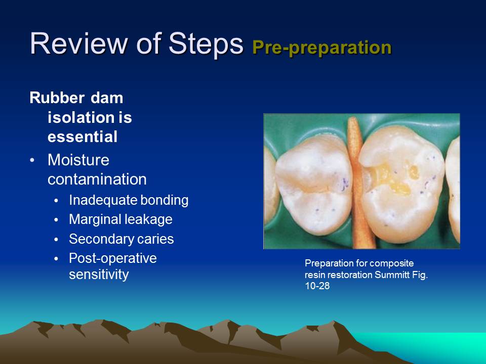 Dentistry Composite Resin