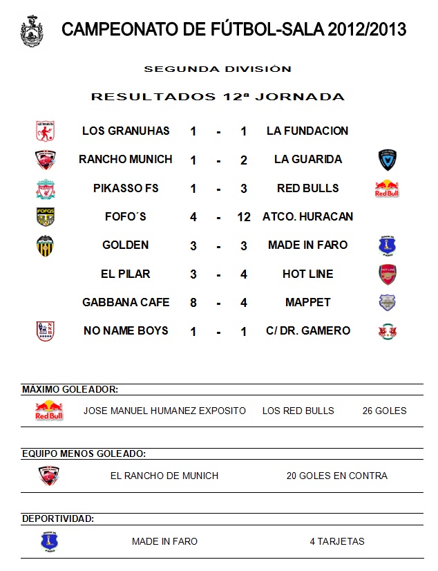 Resumen Deportivo Semanal - Arahal 28/02/2013 RESULTADOS+2ª