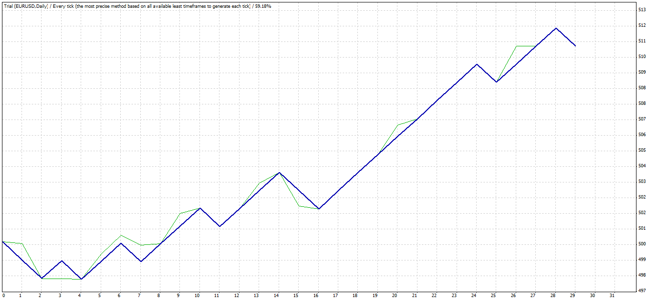 Forex cyclone ea