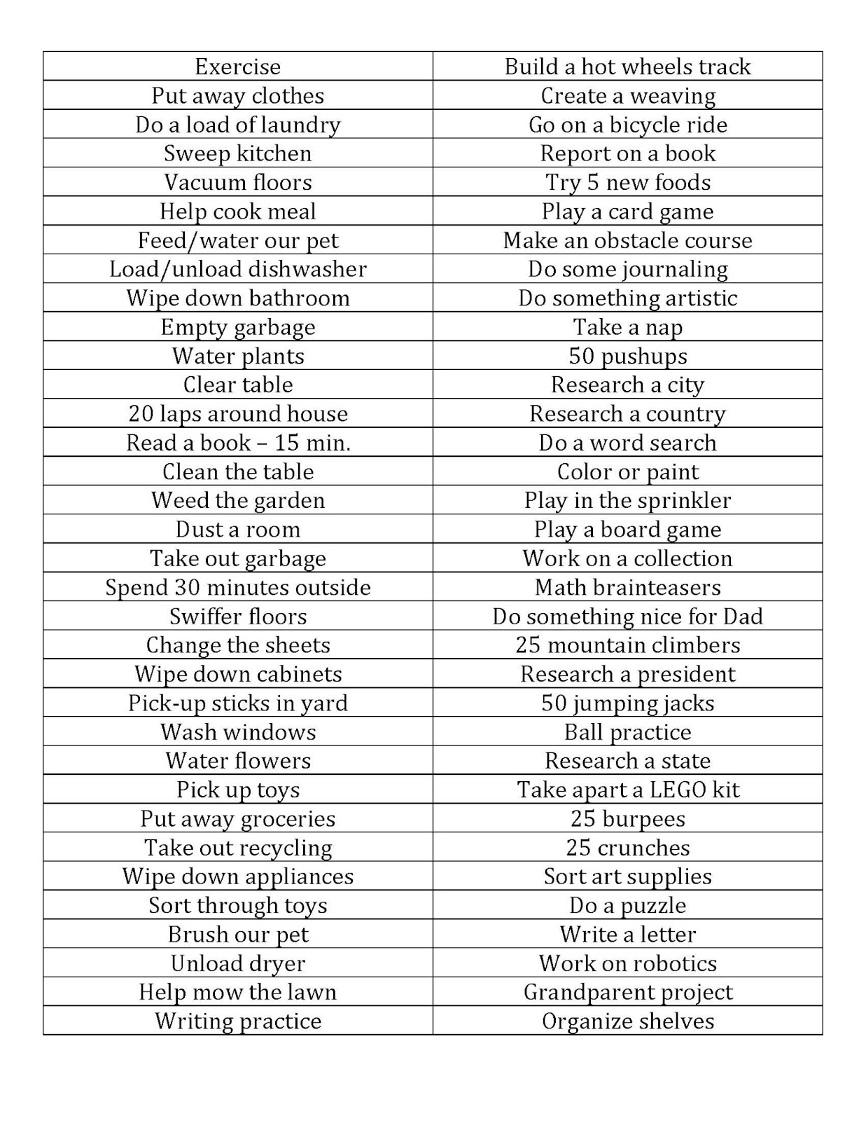 list of chores to do