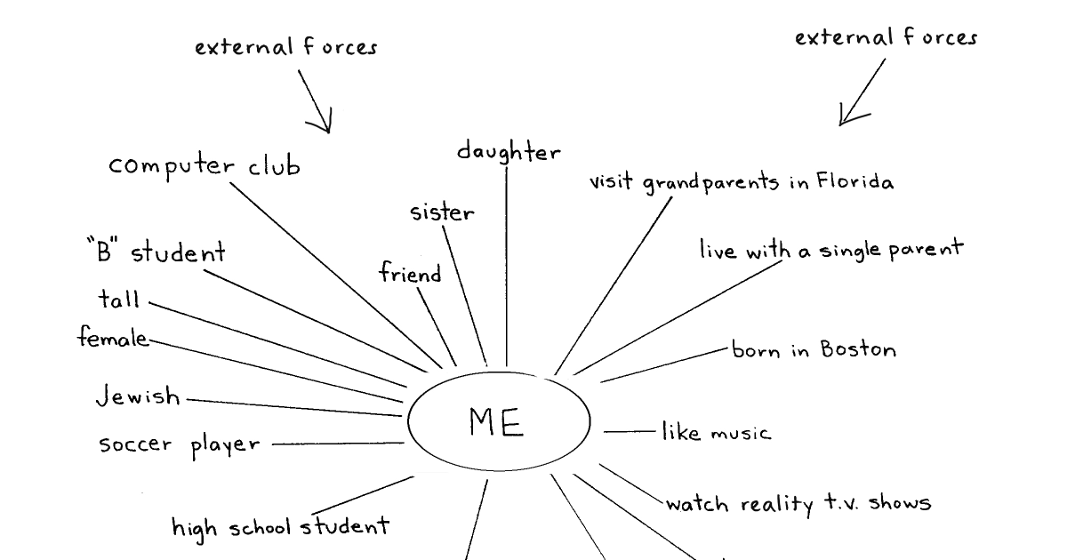 Digital Literacy & Expression Select and Transform in