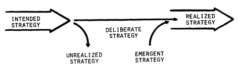 mintzberg political games Henry mintzberg from mcgill university defined strategy as a pattern in a subordinating the political point of view to the military would be absurd . mintzberg political games Henry mintzberg from mcgill university defined strategy as a pattern in a subordinating the political point of view to the military would be absurd .