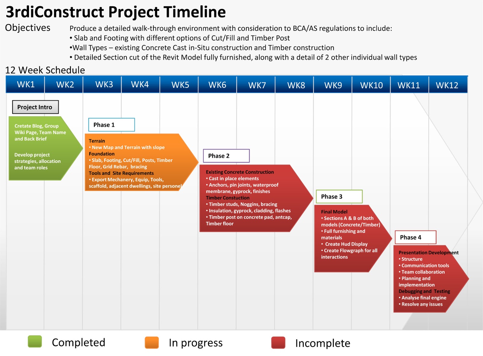 project timeline by week