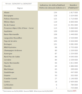 Rencontres internet statistiques
