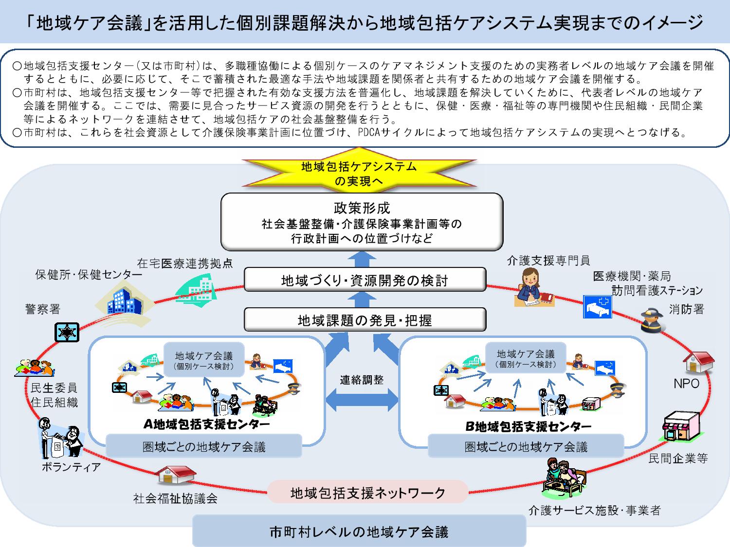 افلام+جنسى+مجانى 地域ケア会議の5つの機能』イメージ図 はこちら ...
