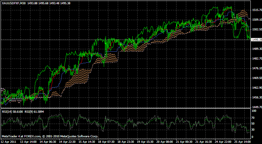 Nhat ky forex