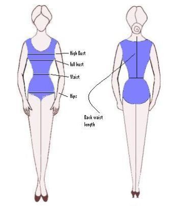 perfect figuur