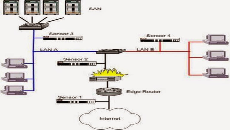 snort ids basic concepts