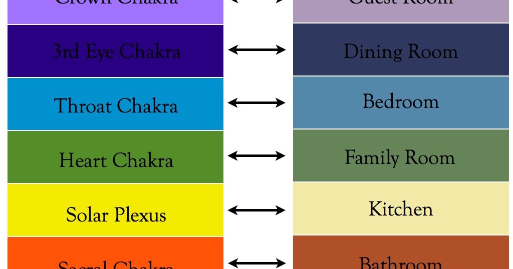 Chakra Room Decor Chakra Room Decor