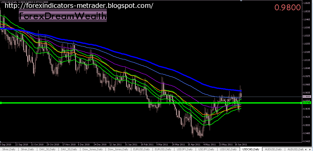 Bollinger bands etoro