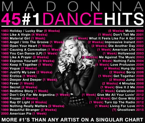 Madonna Chart History