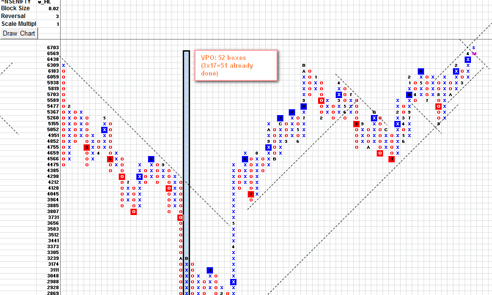 Charting Method