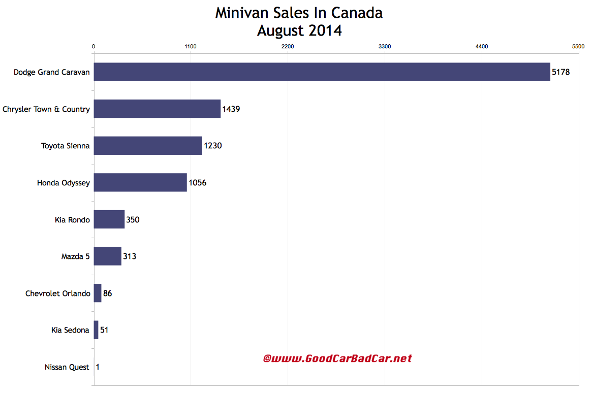 2015 Honda Odyssey Minivan Towing Capacity Chart | Autos Post 2015 Honda Odyssey Minivan Towing Capacity Chart | Autos Post