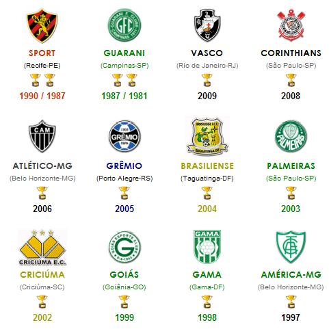 Campeões Brasileiros da Série B : r/futebol
