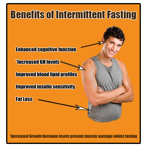 Is fasting healthy?