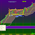 Analysis of activity through 22/08/2014