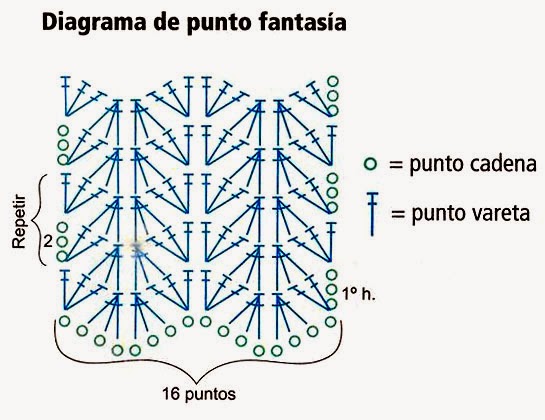 diagrama de punto fantasía a crochet