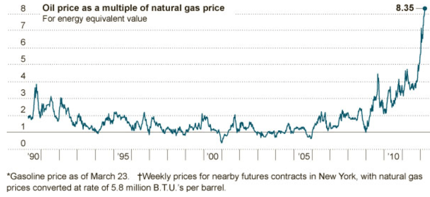 whats driving oil prices essay whats driving oil prices essay