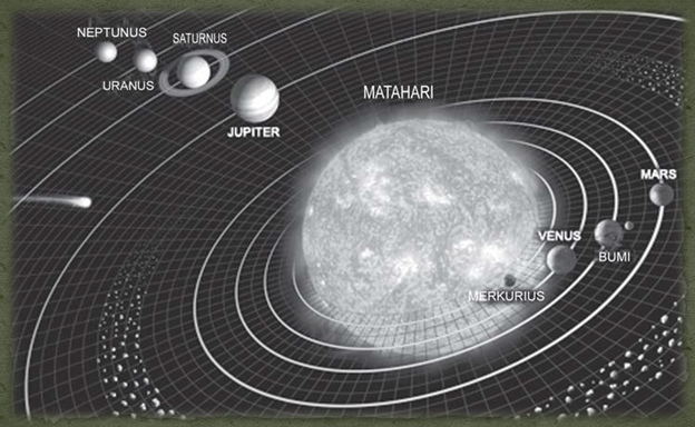 Soal Ulangan IPA Kelas 6 Tentang Sistem Tata Surya Soal