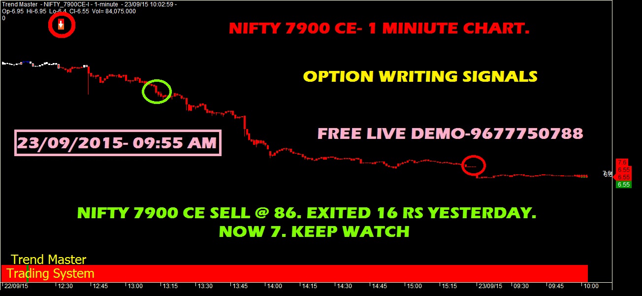 How to trade nifty futures and options
