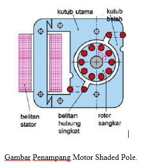 View Memahami Pole Kutub Pada Motor Listrik Pictures
