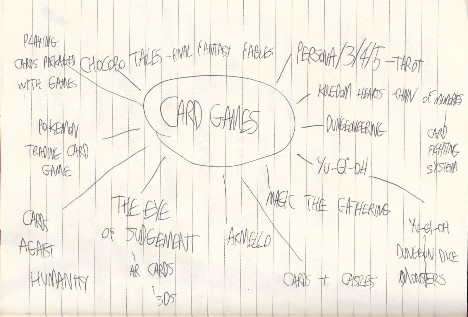 mindmaps for the two themes mario party which focuses on players controlling characters from the franchise navigate a virtual board using dice to mindmaps for the two themes mario party which focuses on players controlling characters from the franchise navigate a virtual board using dice to