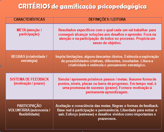 E falando em psicopedagogia : Jogos e Aprendizagem - possibilidades