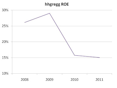hhgregg+ROE.jpg