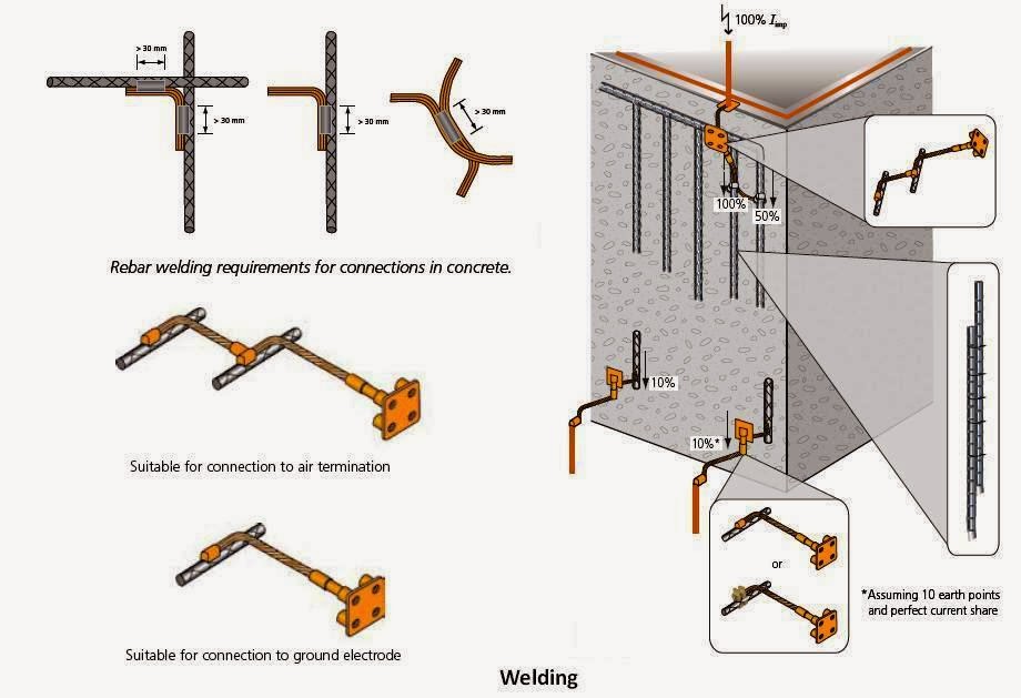 Conventional Lightning Protection System Components Part Four Electrical Knowhow