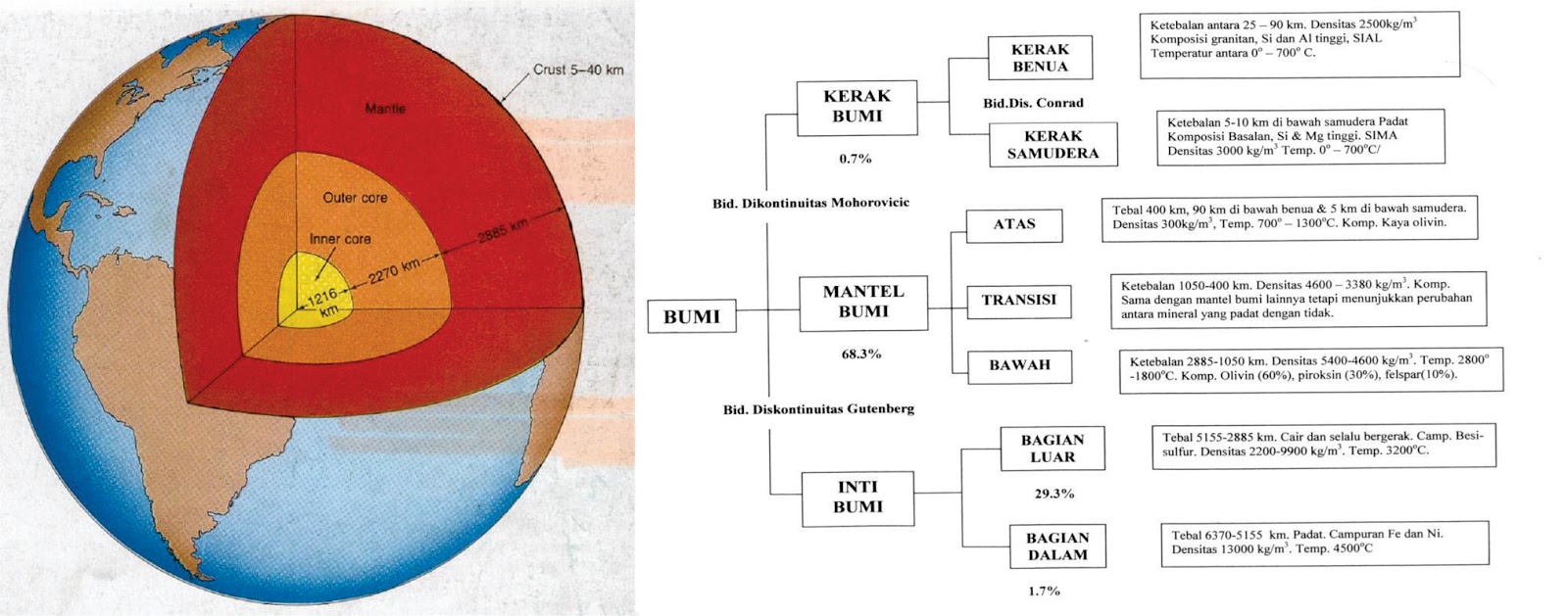 Mengenal Isi Perut Bumi