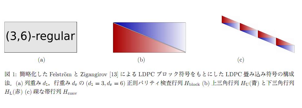 T Band Matrix