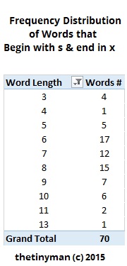 words that start with s and end with x 4 letter words beginning with x