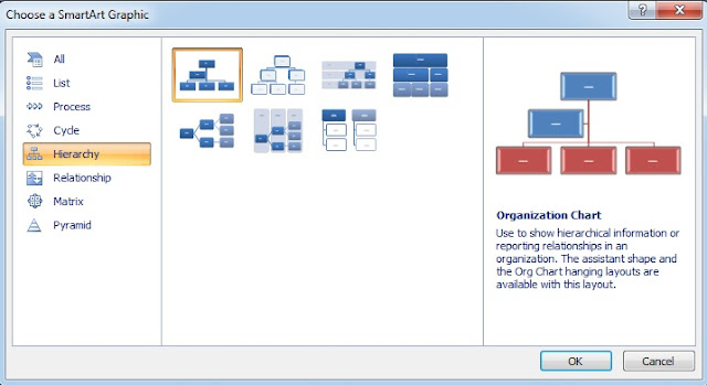 PowerPoint Smartart