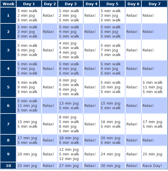 Couch To 5k Training Chart