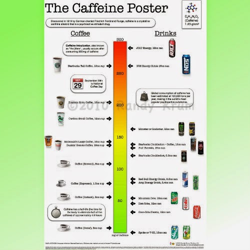 The Caffeine Poster