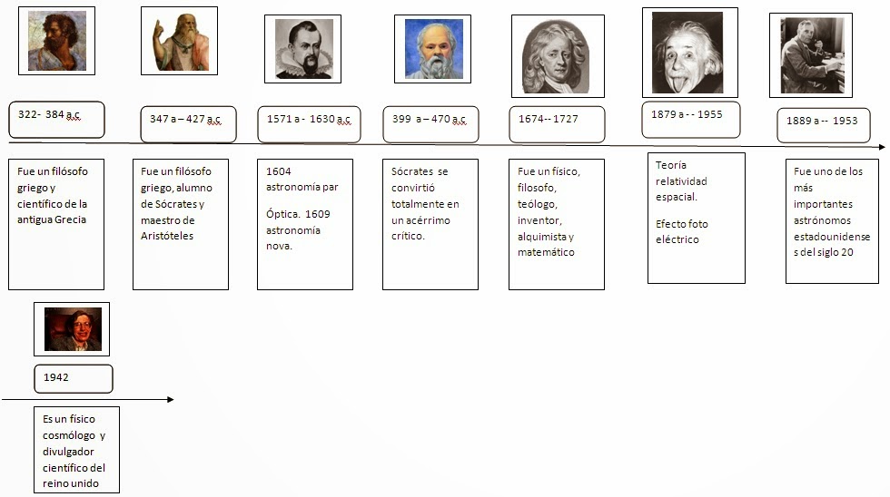 el blog de estudios sociales las lineas de tiempo como usarlas en lineas del tiempo