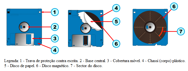 disquete3.5_PT