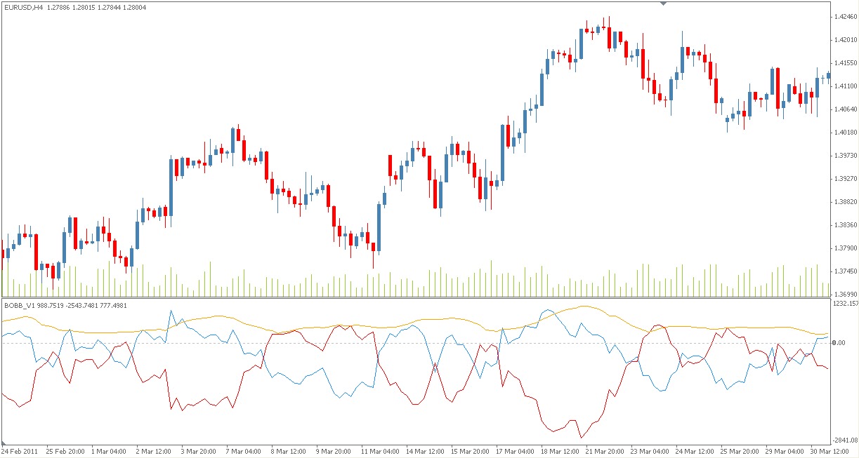 Bollinger bands width afl