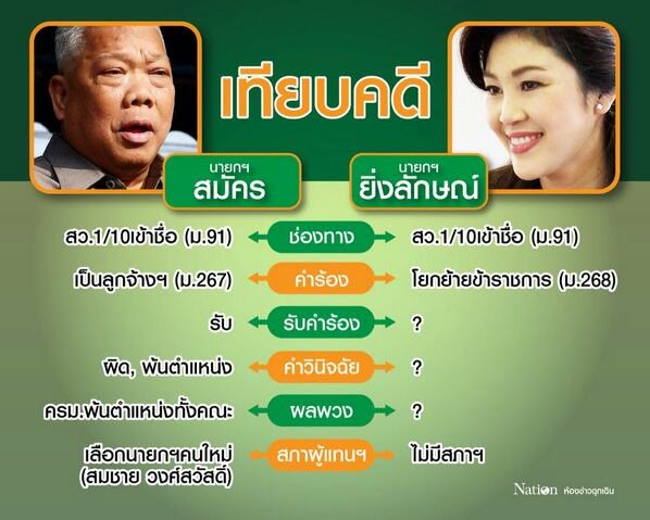 แผนปลดนายกฯ