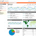 Google Analytics untuk Analisis Seo