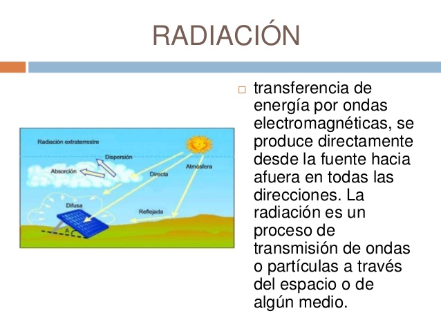 Radiación