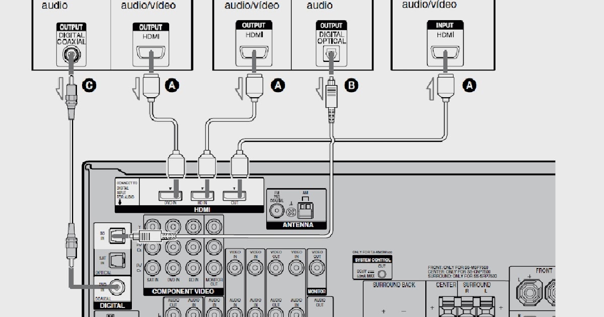 SONY MUTEKI LOVERS CONEXIONES DE FUENTES DE SONIDO AL MUTEKI 5500