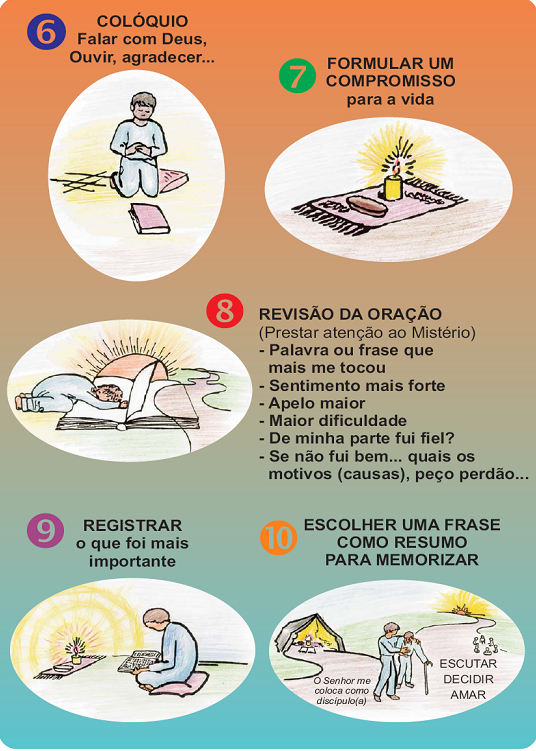 ♥ Jardim da Fé ♥: LEITURA ORANTE DA BÍBLIA