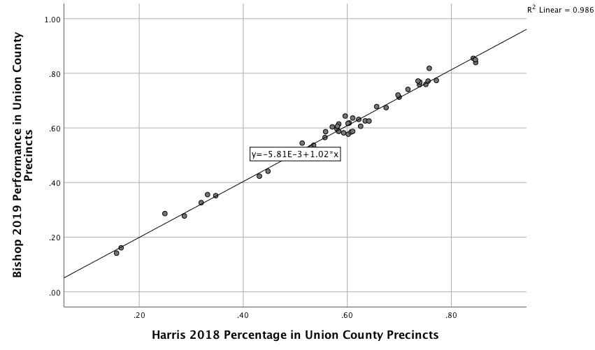 Ncga Slope Chart