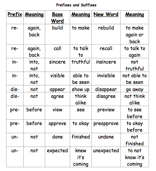 Printables Grade 3 English Work common core language arts worksheets 3rd grade 4th english activities for 3 word