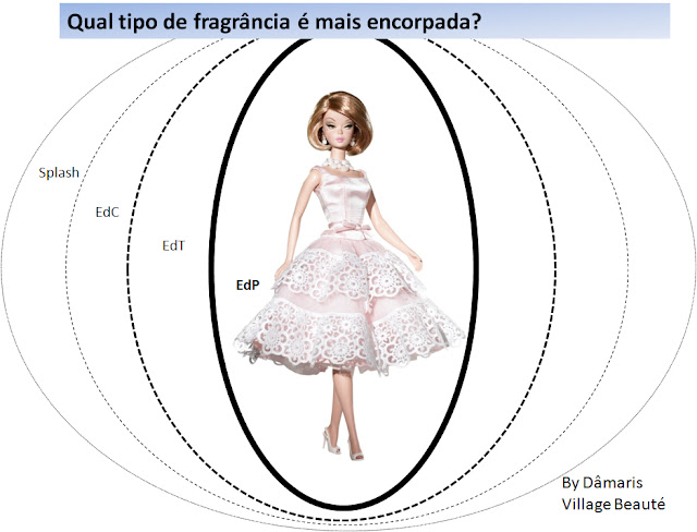 PERFUME MAIS INTENSO