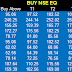 Pre Market Tips : FnO & Eq. Recommendation for 20 January 2015