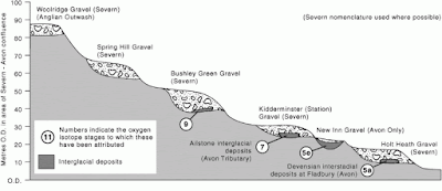 Rivers larger in the past - terraces Rivers larger in the past - terraces